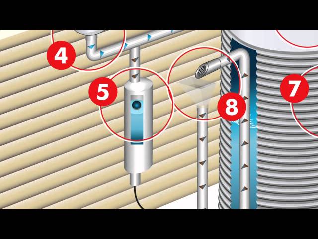 12 Steps to Creating the Complete Rain Harvesting System