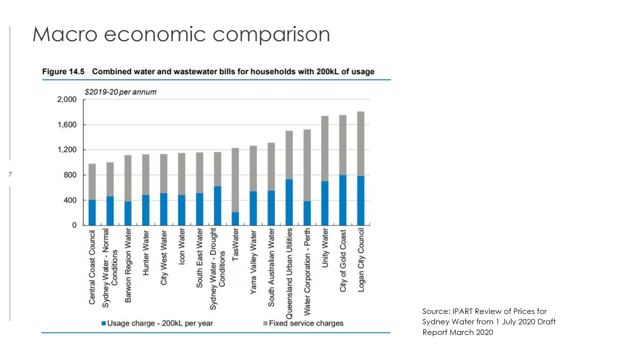 Macro economic comparison — combined water and wastewater bills across Australian utilities